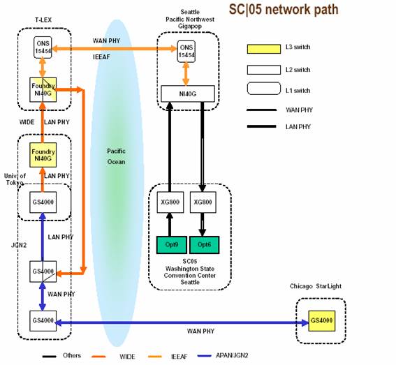 network configuratiion map
